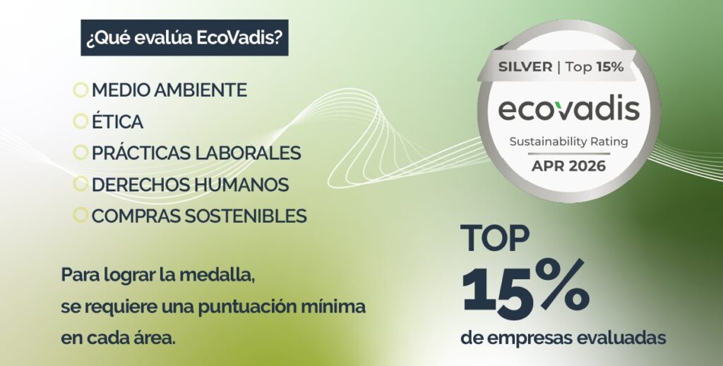 medalla plata ecovadis abn infografia